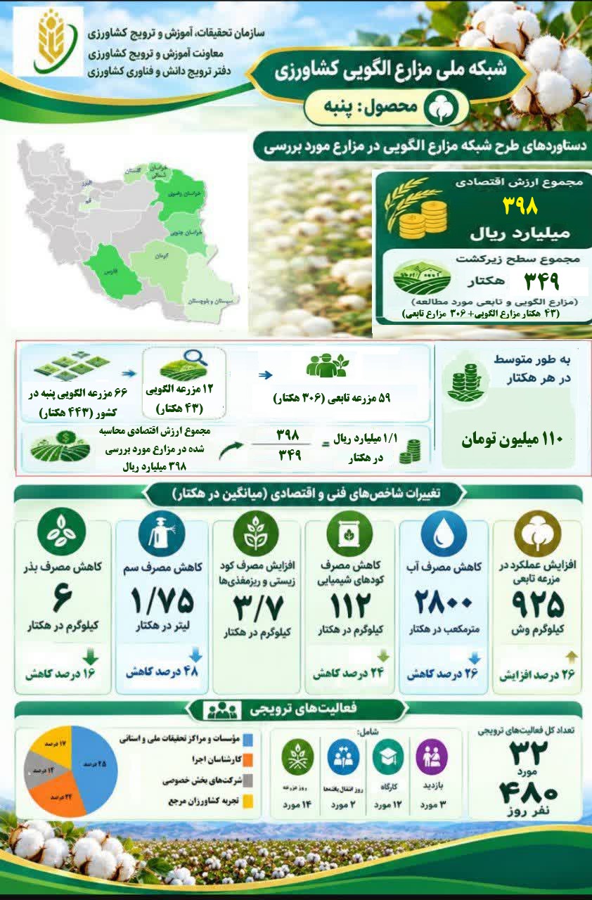 اینفوگرافی پنبه.jpg